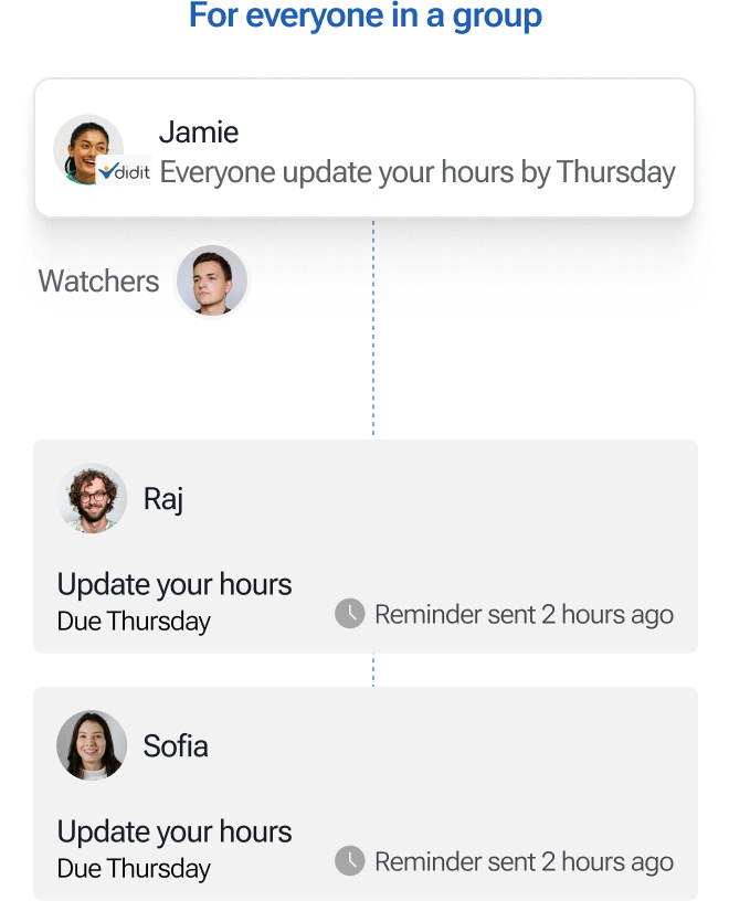 For everyone in a group